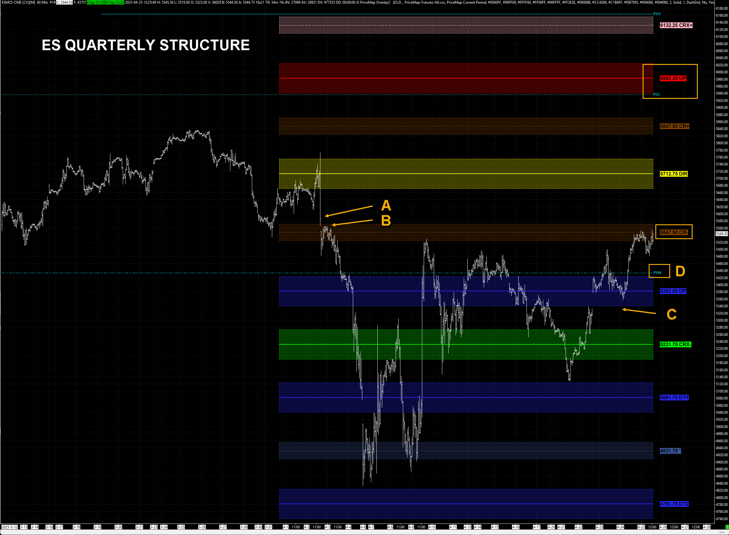 SP 500 Fact Foundation