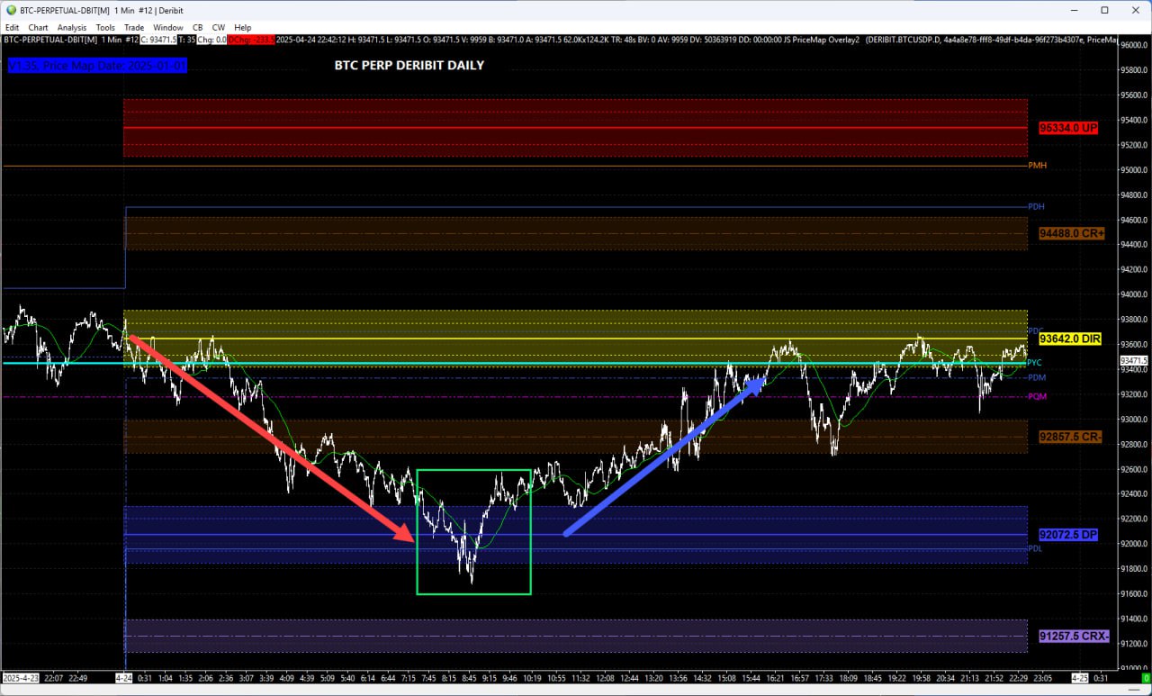DP Reversal