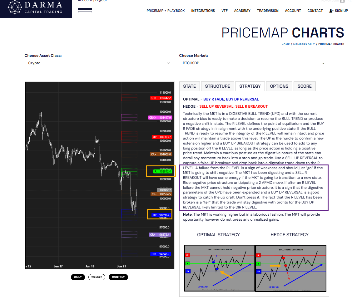 Crypto Bitcoin Weekly PriceMap